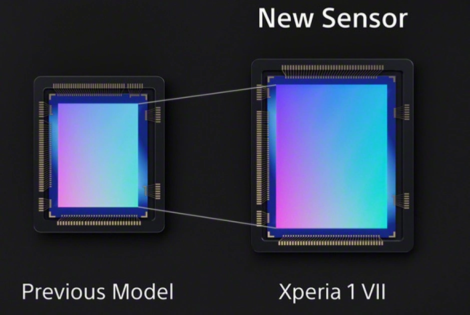 Sony Xperia 1 VII: Smartphone με οθόνη Bravia, ήχο Walkman και φωτογραφική Alpha