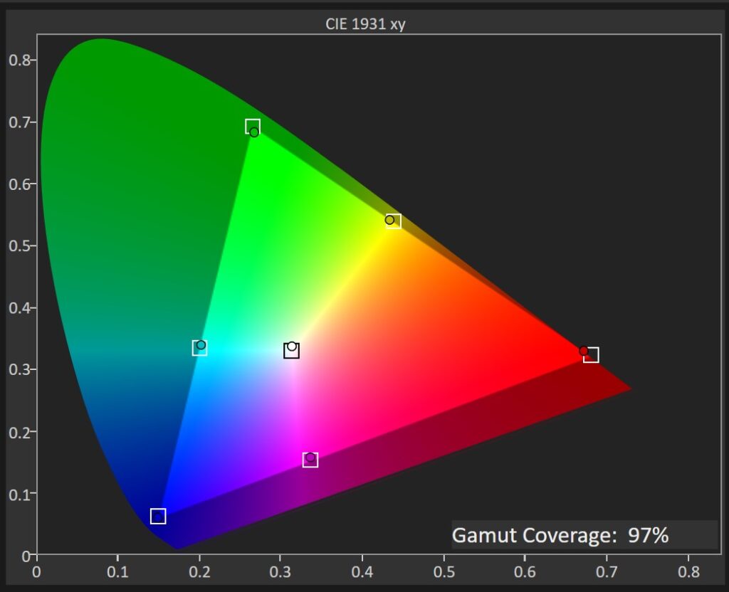 Στα χρώματα η οθόνη του Realme GT7 παρουσιάζει ακρίβεια και συνέπεια