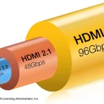 Όπως τα τρέχοντας καλώδια HDMI υψηλής ταχύτητας, έτσι και τα HDMI Ultra96 αποτελεί μέρος του «Προγράμματος Πιστοποίησης Καλωδίων HDMI», το οποίο απαιτεί κάθε καλώδιο να δοκιμάζεται, να πιστοποιείται και να φέρει ετικέτα πιστοποίησης.