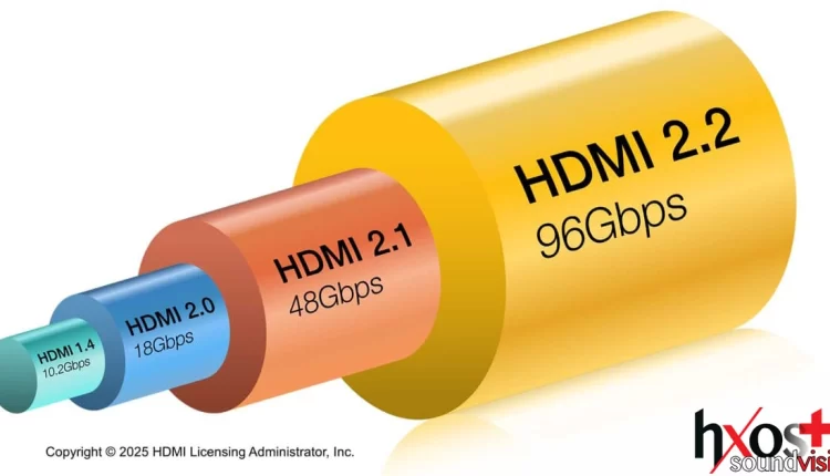 Όπως τα τρέχοντας καλώδια HDMI υψηλής ταχύτητας, έτσι και τα HDMI Ultra96 αποτελεί μέρος του «Προγράμματος Πιστοποίησης Καλωδίων HDMI», το οποίο απαιτεί κάθε καλώδιο να δοκιμάζεται, να πιστοποιείται και να φέρει ετικέτα πιστοποίησης.