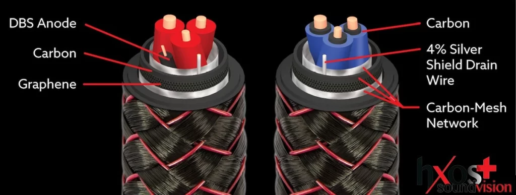 AudioQuest Brave Heart: Καλώδια ηχείων υψηλού επιπέδου hxosplus.gr