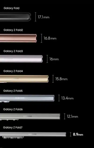 Τα αναδιπλούμενα Galaxy Z επιστρέφουν πιο λεπτά και πιο ελαφριά – παρουσιάστηκαν τα Galaxy Z Fold 7 και Galaxy Z Flip 7