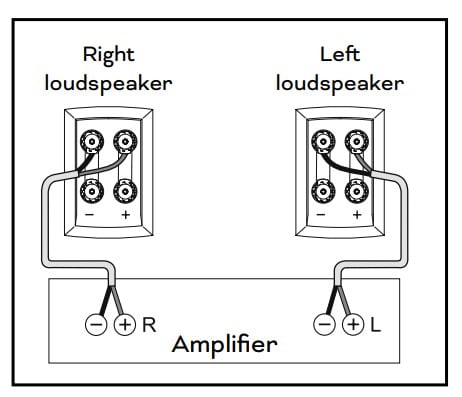 Τυπική σύνδεση