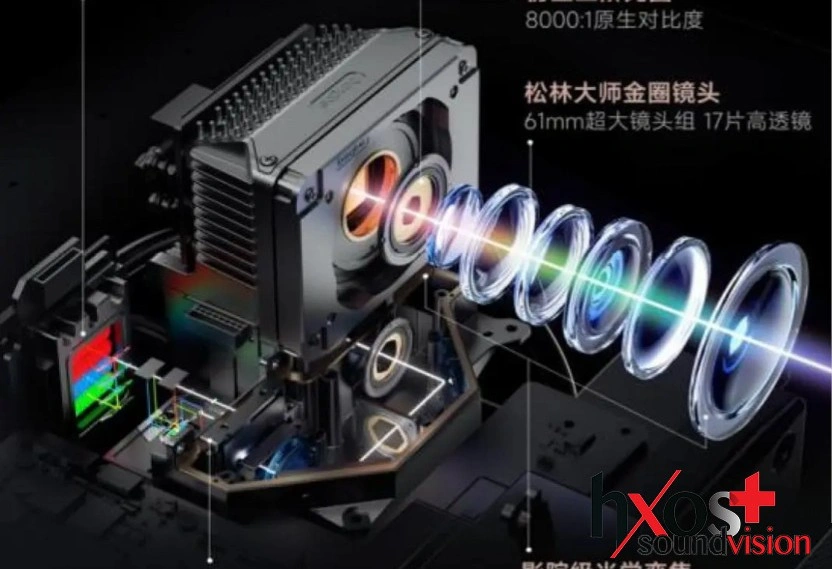 Dangbei S7 Ultra Max: Αδυσώπητος φονέας παραδοσιακών γιγάντων με φωτεινότητα 6.200 lumens -hxosplus.gr