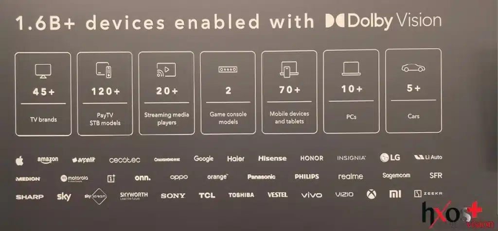 Dolby Vision 2: Η Επανάσταση της Εικόνας Ξεκινά