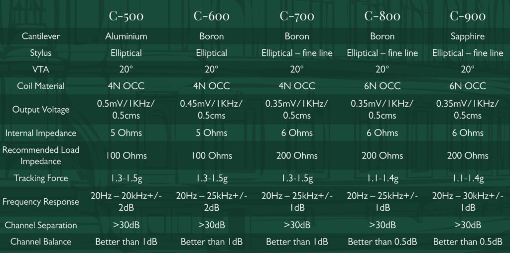 Η Kensington Audio κάνει το ντεμπούτο της με 5 κεφαλές κινητού πηνίου