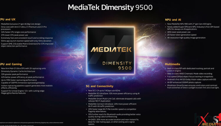 Ο MediaTek Dimensity 9500 θέτει νέα πρότυπα στην επόμενη γενιά κορυφαίων 5G smartphones.