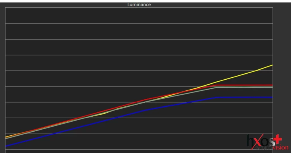 TCL 85C9K Review - hxosplus.gr