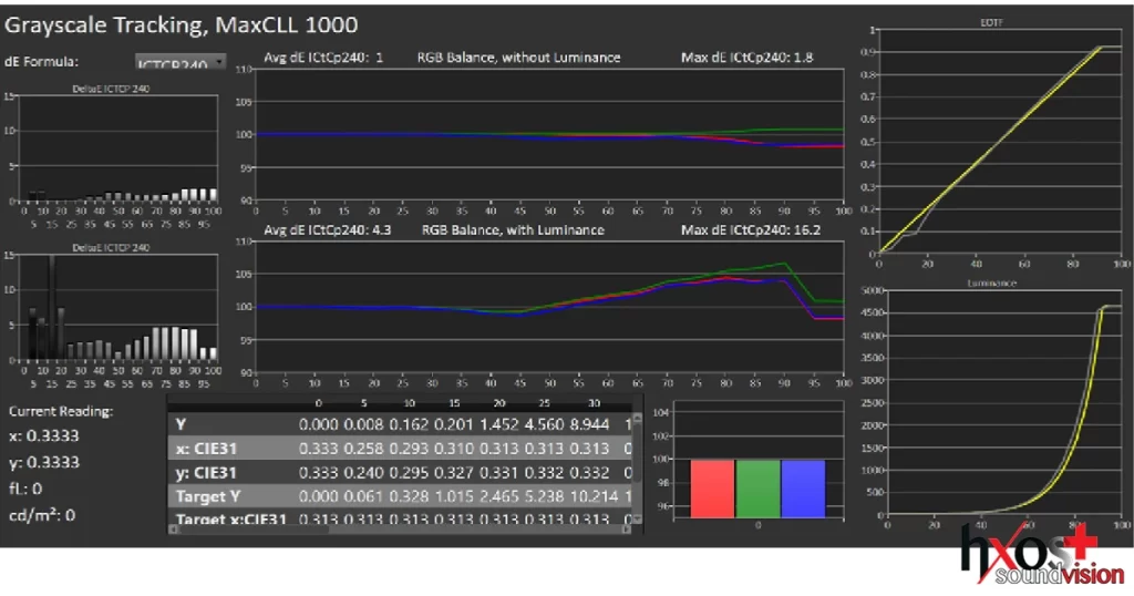 TCL 85C9K Review - hxosplus.gr