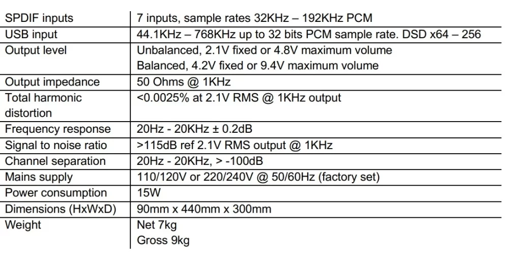 Exposure DAC: Ψηφιακή ακρίβεια με αναλογική ψυχή