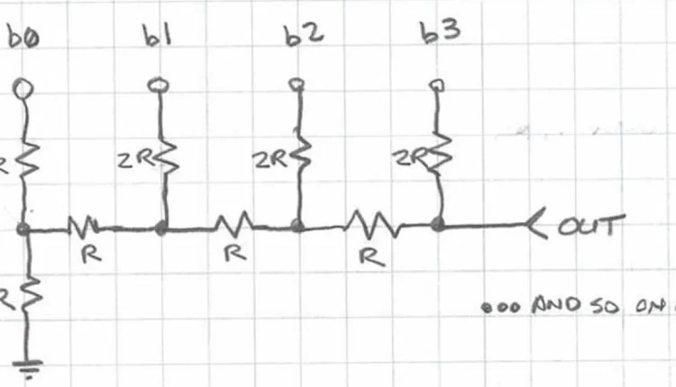 Η μετατροπή R2R, ή αρχιτεκτονική αντίστασης-προς-αντίσταση (R2R), είναι μια τεχνολογία μετατροπής ψηφιακού-σε-αναλογικό που βασίζεται σε ένα δίκτυο αντιστάσεων.