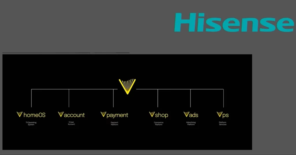 V Home: Το νέο όνομα του λειτουργικού που γνωρίζαμε ως Vidaa