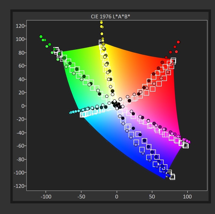 realme 16 Pro+ Review | TEST Smartphone