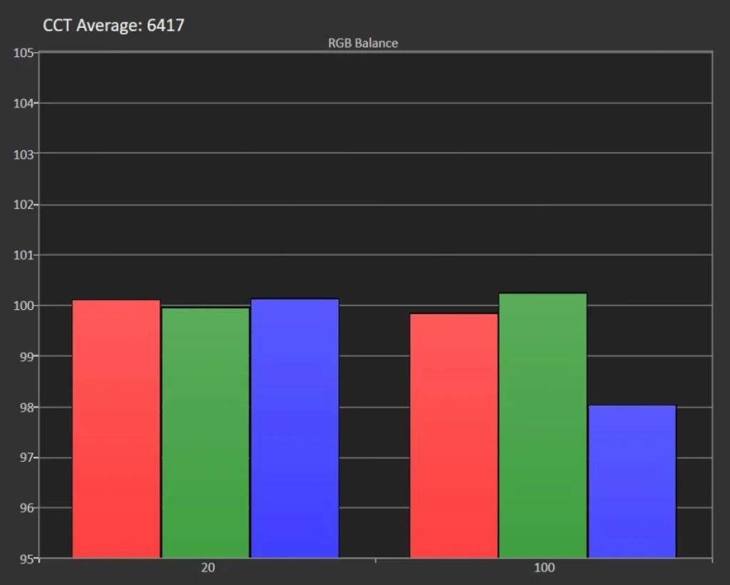 LG StandbyME 2 (27LX6TDGA) Review | Test φορητή τηλεόραση