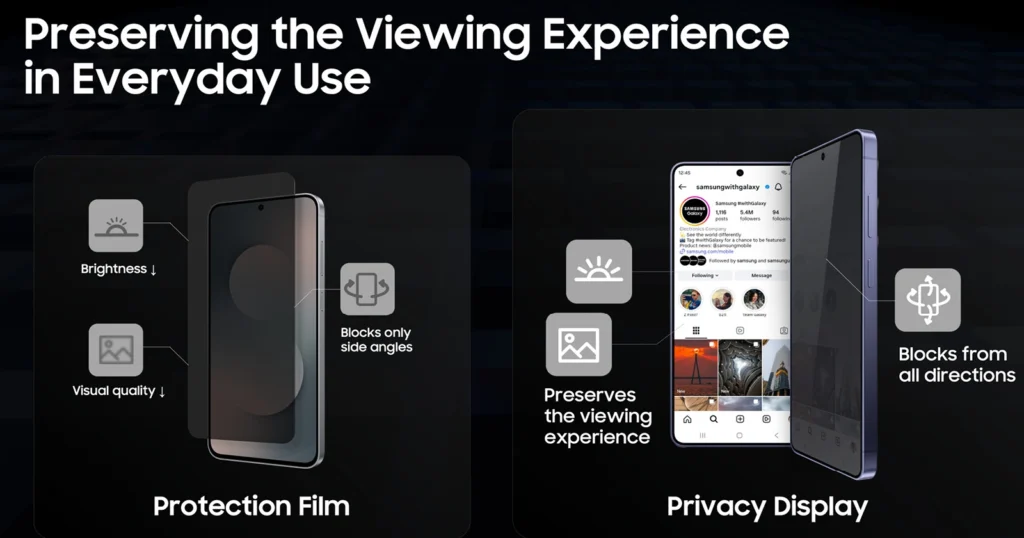 Samsung Galaxy S26 Ultra: Το Privacy Display που κρατάει τα μυστικά σου