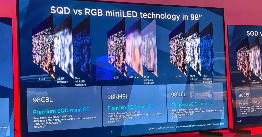 TCL 2026: Mini LED, Dolby Vision 2, super quantum dots και η τεχνολογία πίσω από τις νέες τηλεοράσεις