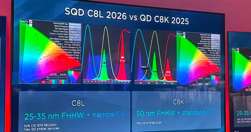 TCL 2026: Mini LED, Dolby Vision 2, super quantum dots και η τεχνολογία πίσω από τις νέες τηλεοράσεις
