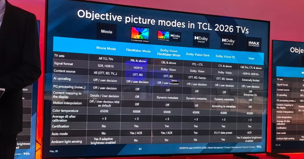 TCL 2026: Mini LED, Dolby Vision 2, super quantum dots και η τεχνολογία πίσω από τις νέες τηλεοράσεις