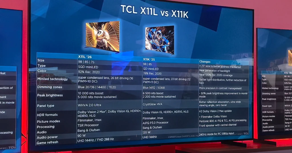 TCL 2026: Mini LED, Dolby Vision 2, super quantum dots και η τεχνολογία πίσω από τις νέες τηλεοράσεις