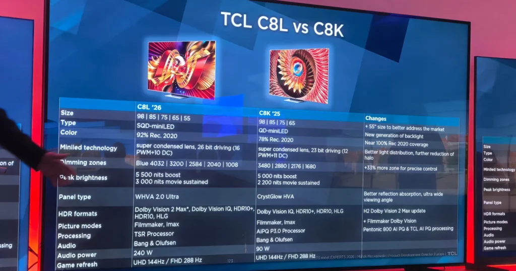 TCL 85C8L: First Look και πρώτες μετρήσεις