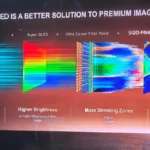 TCL super quantum dots