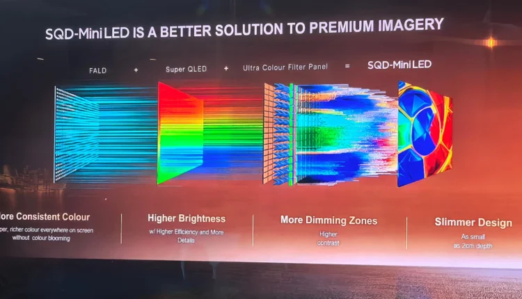 TCL super quantum dots