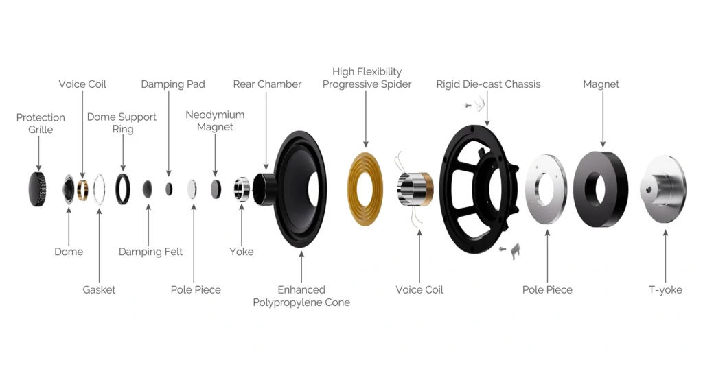 Wharfedale Denton 1S: Ένα κλασικό ηχείο του 1974 ξαναγεννιέται με σύγχρονη αντίληψη