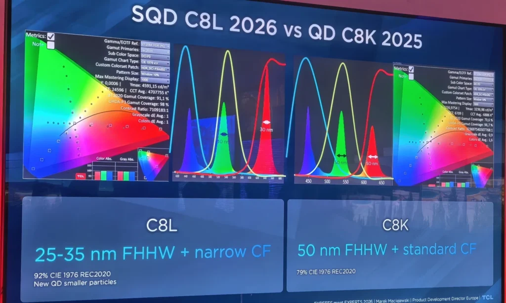 Όλα όσα πρέπει να ξέρετε για το SQD Mini LED της TCL